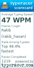 Scorecard for user rakib_hasan