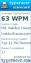 Scorecard for user rakibulhasansiam