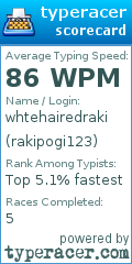 Scorecard for user rakipogi123