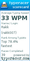 Scorecard for user rakk007