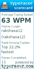 Scorecard for user rakshasa12