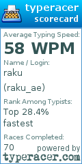 Scorecard for user raku_ae