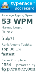 Scorecard for user ralp7