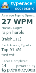 Scorecard for user ralph111