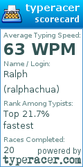Scorecard for user ralphachua