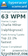 Scorecard for user ralphbignose