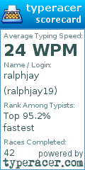 Scorecard for user ralphjay19