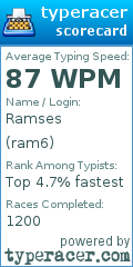 Scorecard for user ram6