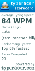 Scorecard for user ram_rancher_billy