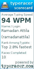Scorecard for user ramadanattila