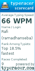 Scorecard for user ramadhanseba