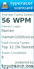 Scorecard for user ramen1000voices