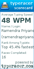 Scorecard for user ramendrapriyanshu