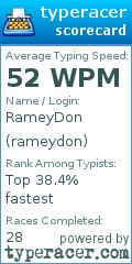 Scorecard for user rameydon