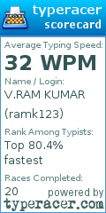Scorecard for user ramk123
