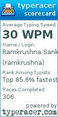 Scorecard for user ramkrushna