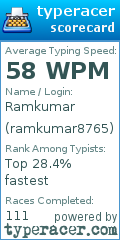 Scorecard for user ramkumar8765