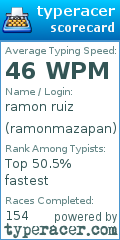 Scorecard for user ramonmazapan