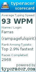 Scorecard for user rampagefulspirit