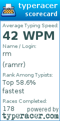 Scorecard for user ramrr