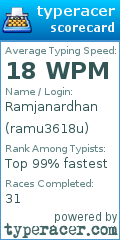 Scorecard for user ramu3618u