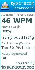 Scorecard for user ramyfouad18@gmail.com