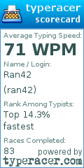 Scorecard for user ran42