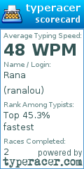 Scorecard for user ranalou