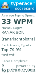 Scorecard for user ranarisontolotra