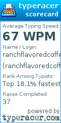 Scorecard for user ranchflavoredcoffee