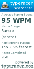 Scorecard for user rancro