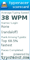 Scorecard for user randaloff