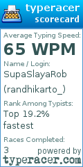 Scorecard for user randhikarto_