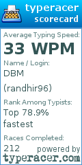 Scorecard for user randhir96