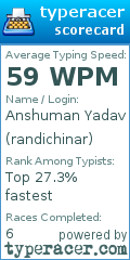 Scorecard for user randichinar