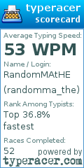 Scorecard for user randomma_the