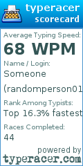Scorecard for user randomperson01