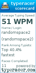 Scorecard for user randomspace2