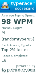 Scorecard for user randomtyper05