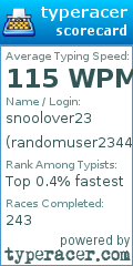 Scorecard for user randomuser23447274