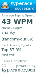 Scorecard for user randomyouri69