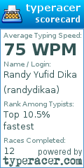 Scorecard for user randydikaa
