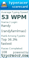 Scorecard for user randyfamlmao