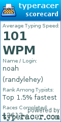 Scorecard for user randylehey