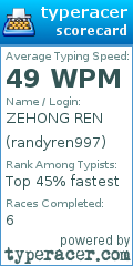 Scorecard for user randyren997