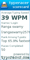 Scorecard for user rangaswamy2576
