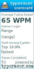 Scorecard for user range