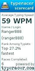 Scorecard for user ranger888