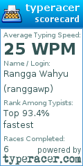 Scorecard for user ranggawp