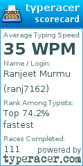 Scorecard for user ranj7162
